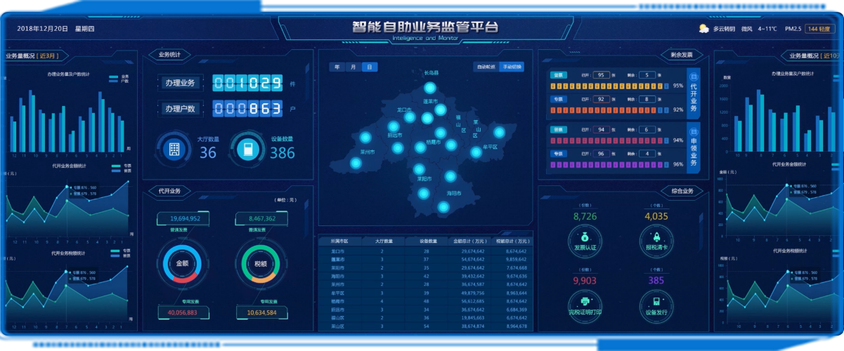 以數據驅動(dòng)決策
